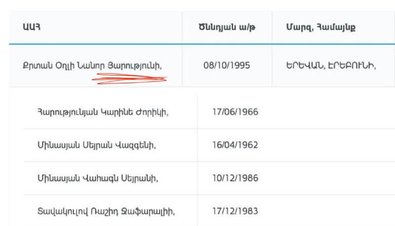 Спор об избирательных списках в Арагацотнской области: реакция Ваагна Алексаняна