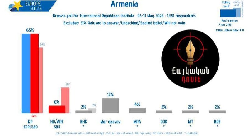 Избирательный участок в Арагацотнской области во время выборов.