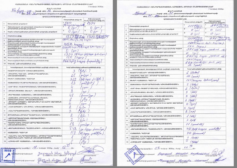 На выборах в Арагацотне «Гражданский договор» набирает голоса: ЦИК проверяет протоколы